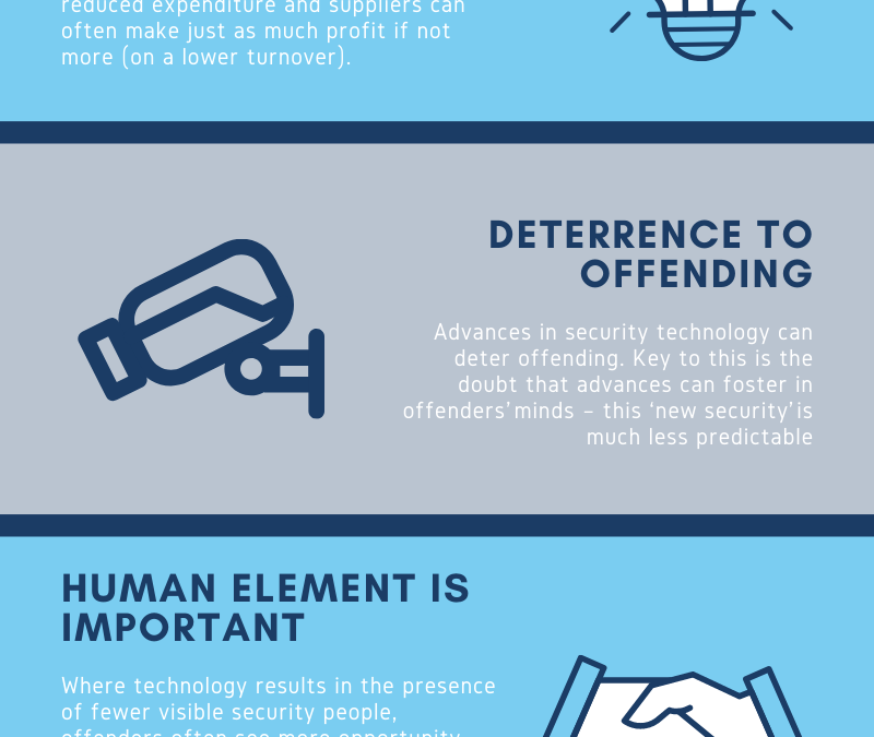 The Evolution of Physical Security Measures: Assessing the Benefits and Implications Infographic